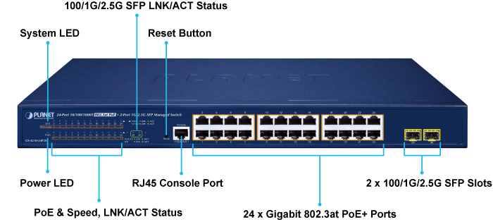 Switch zarządzalny PLANET GS-4210-24P2S 24× GbE PoE+ 300 W + 2× SFP