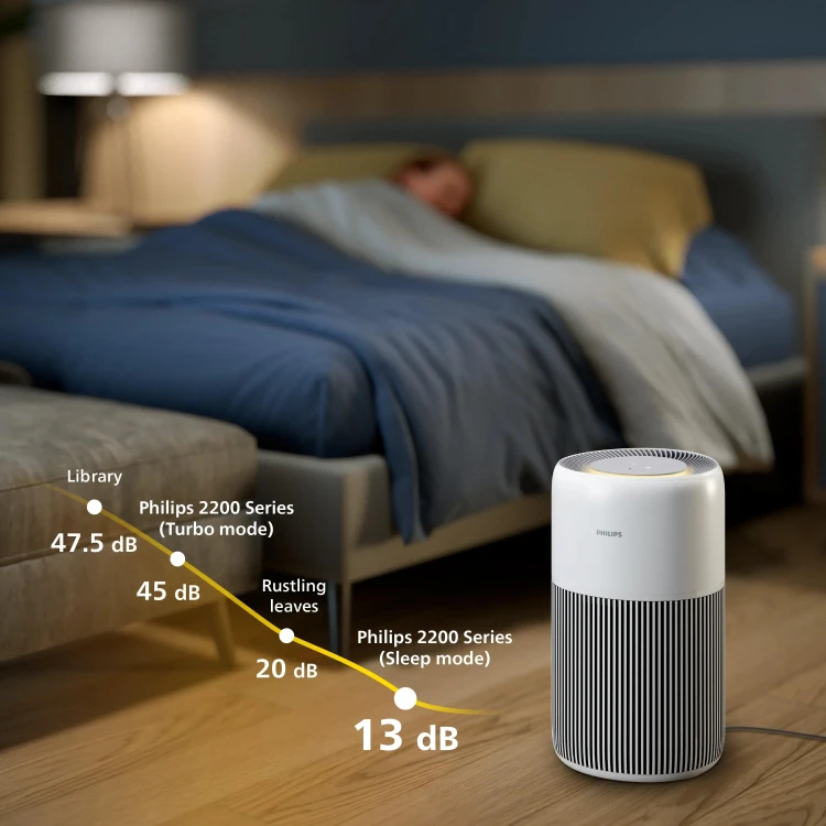 Oczyszczacz powietrza Philips PureProtect Quiet 2200 AC2220/10 HEPA 109 m²