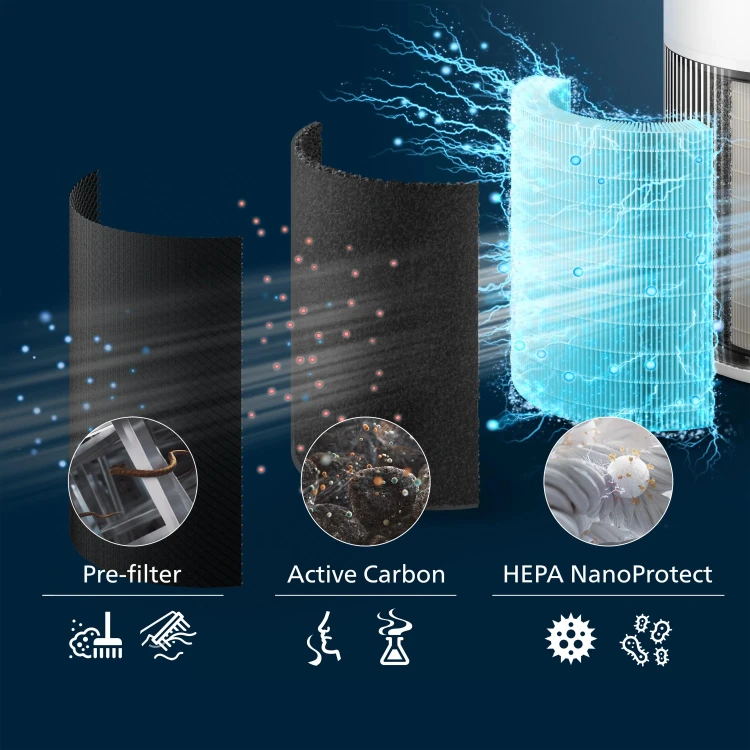 Oczyszczacz powietrza Philips PureProtect Quiet 2200 AC2220/10 HEPA 109 m²