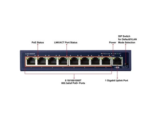 Switch PLANET GSD-908HP 8× GbE PoE+ (100 W) + 1× GbE uplink desktop