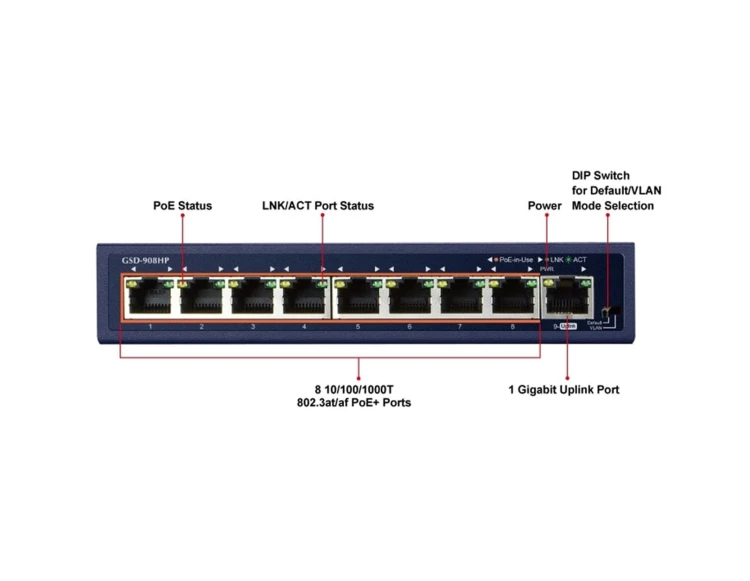 Switch PLANET GSD-908HP 8× GbE PoE+ (100 W) + 1× GbE uplink desktop
